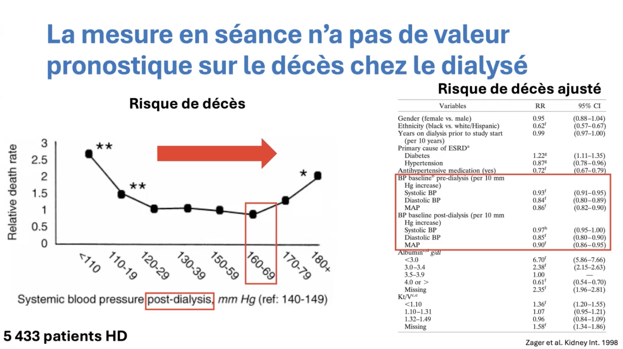 Dialyse et hypertension. Diapo 3