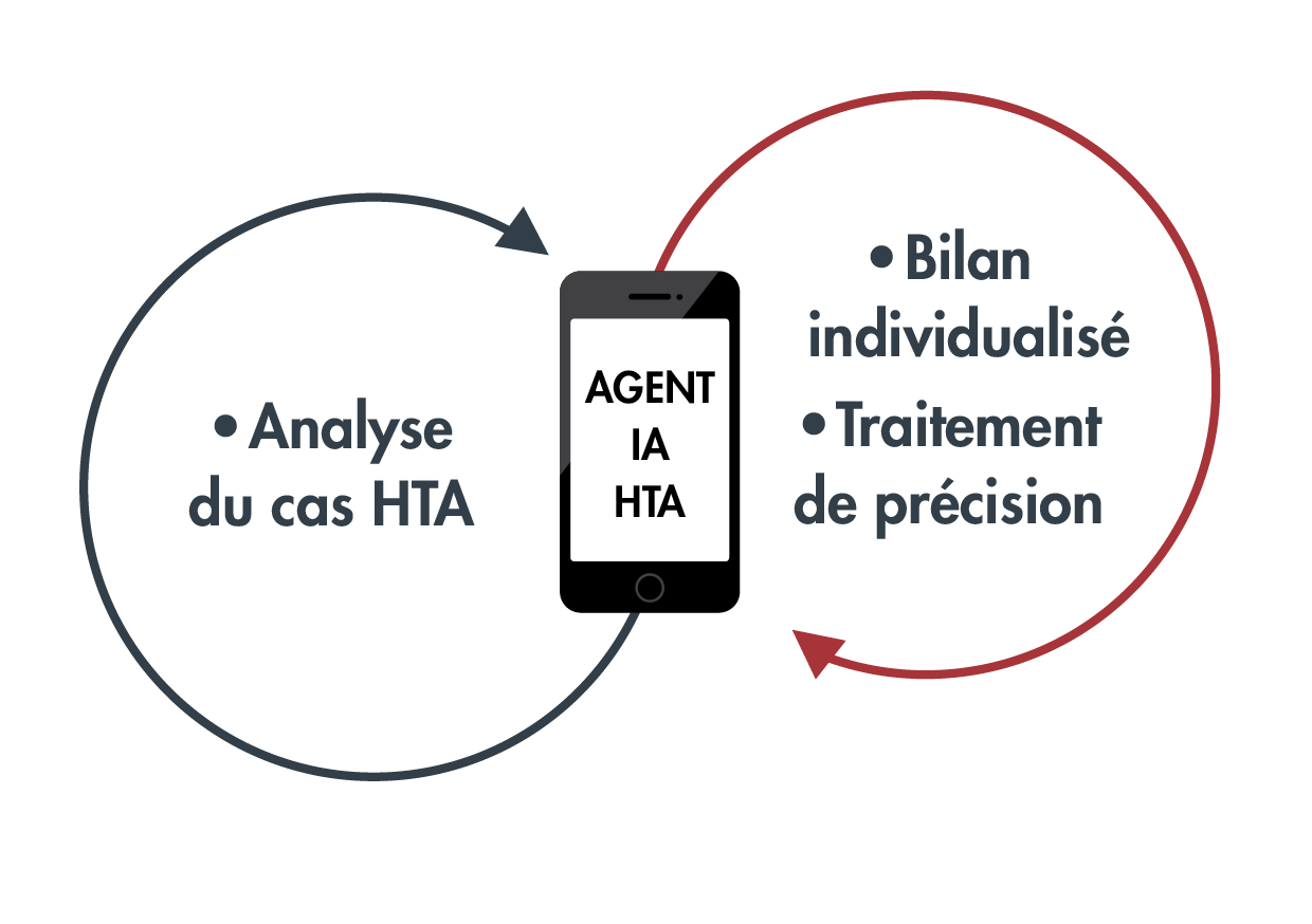 ia agentique