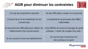 couverture contraintes page 1